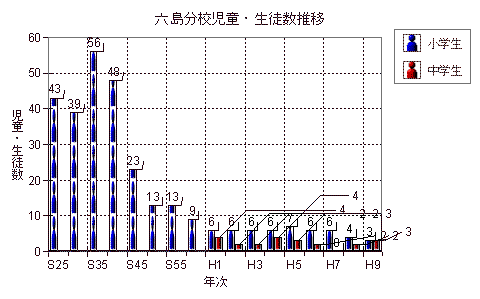 graph.gif (10066 oCg)